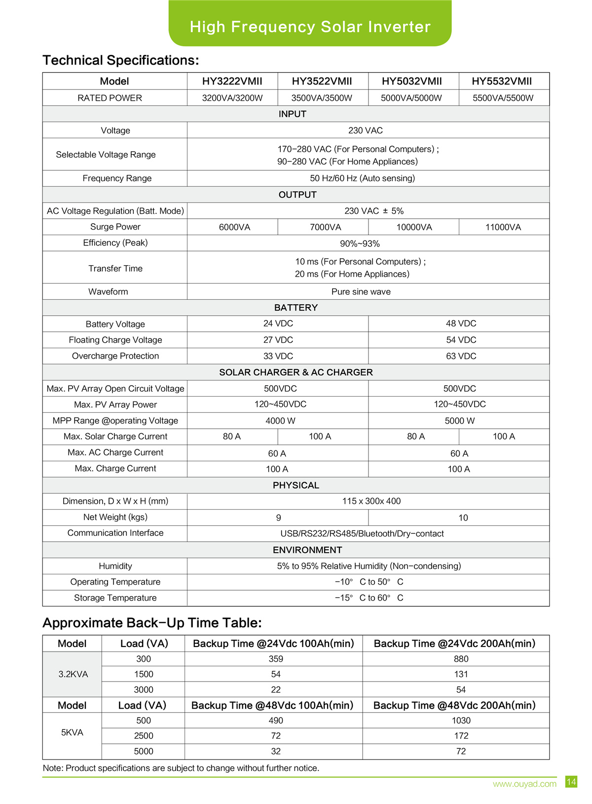 Off Grid Solar Hybrid Inverter operate without Battery