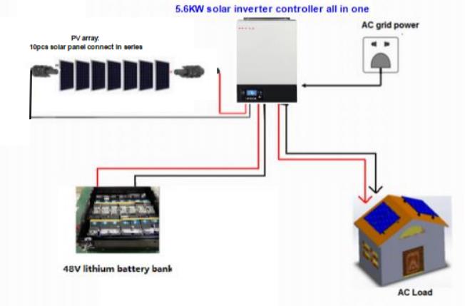 wiring diagram for off grid solar system