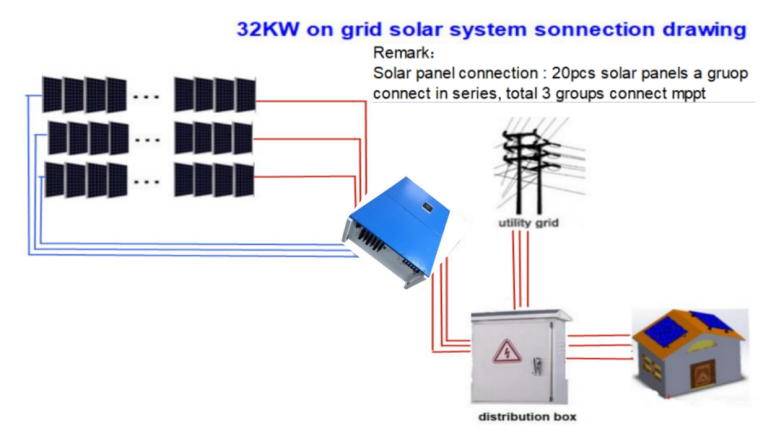 32KW on grid solar power system   (US standard)